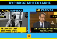 Ο Μητσοτάκης ανακάλυψε ότι ο ρυθμός ανάπτυξης δεν μπορεί να νομοθετηθεί