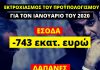 Εκτροχιασμός του προϋπολογισμού για τον Ιανουάριο του 2020