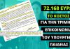 72.168 ευρώ το κόστος για την προμήθεια υπηρεσιών ενημέρωσης και επικοινωνίας του Υπουργείου Παιδείας