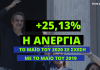 Ανεργία – ρεκόρ για το Μάιο του 2020: +25,13% σε σχέση με το Μάιο του 2019