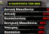 Στα όριά της η πληρότητα των ΜΕΘ – Στο “κόκκινο” Δυτ. Μακεδονία, Θεσσαλονίκη, Αττική