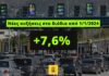 Νέα επίθεση στο εισόδημα από 1/1/2024: Αυξήσεις στα διόδια κατά 7,6%